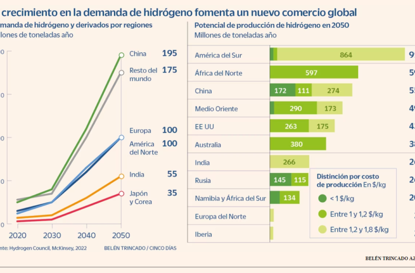  El gigante español Iberdrola apuesta por Marruecos para desarrollar nuevos proyectos energéticos